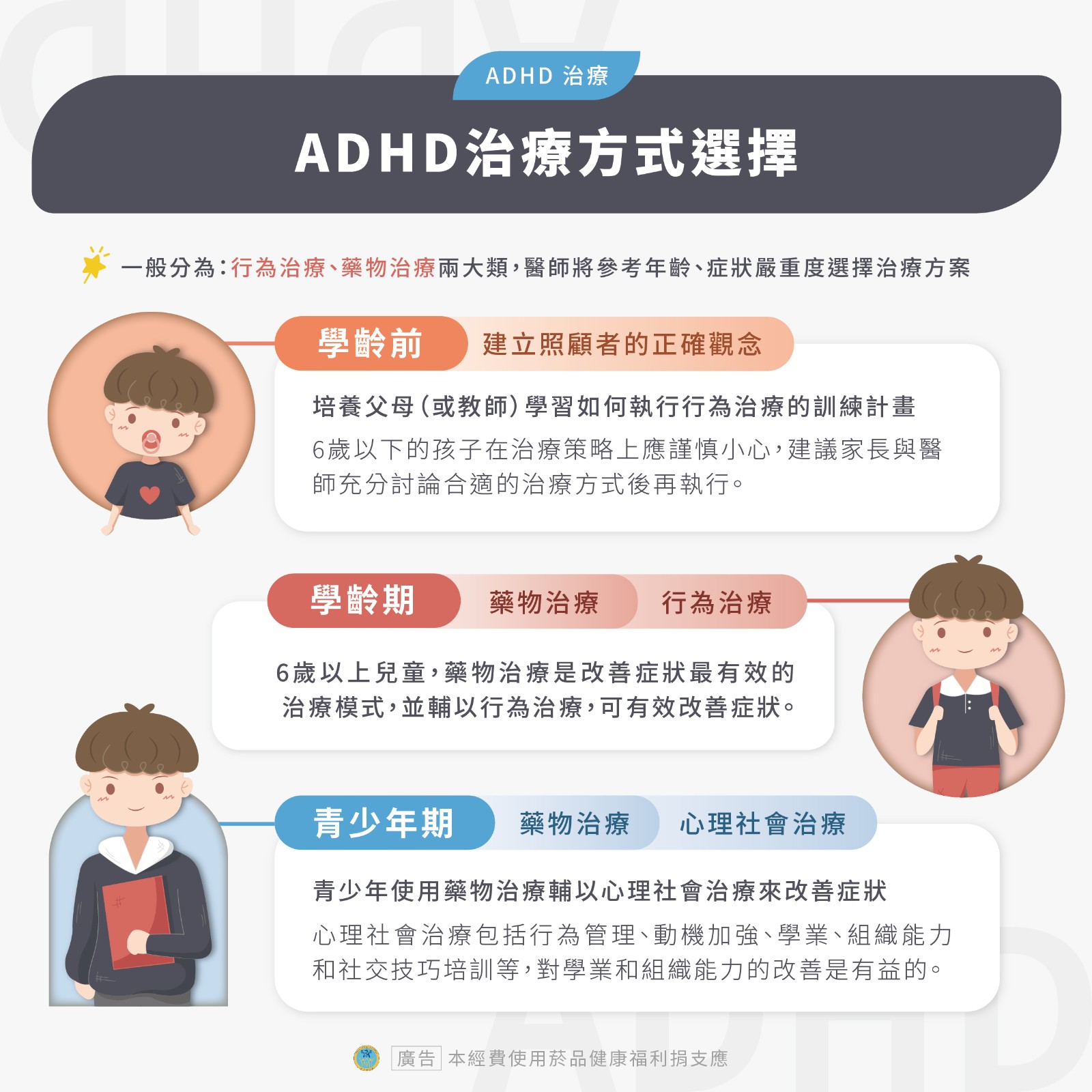 ADHD衛教懶人包圖卡04.jpg
