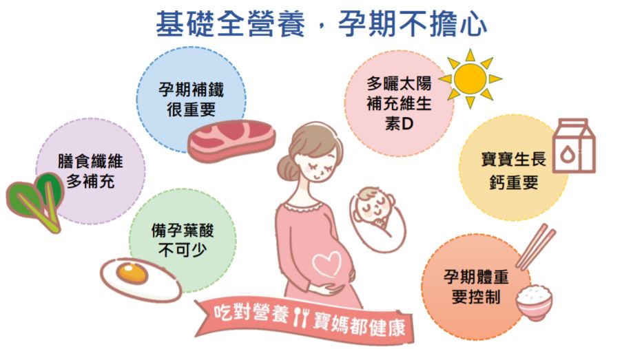 孕媽咪好幫手：「食在好孕」手冊破解迷思 掌握營養6原則，準媽咪孕期好輕鬆