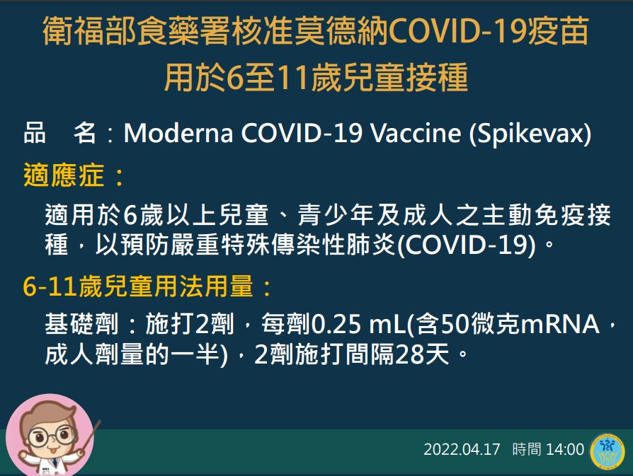 衛福部食藥署核准莫德納疫苗用於6至11歲兒童接種.jpg